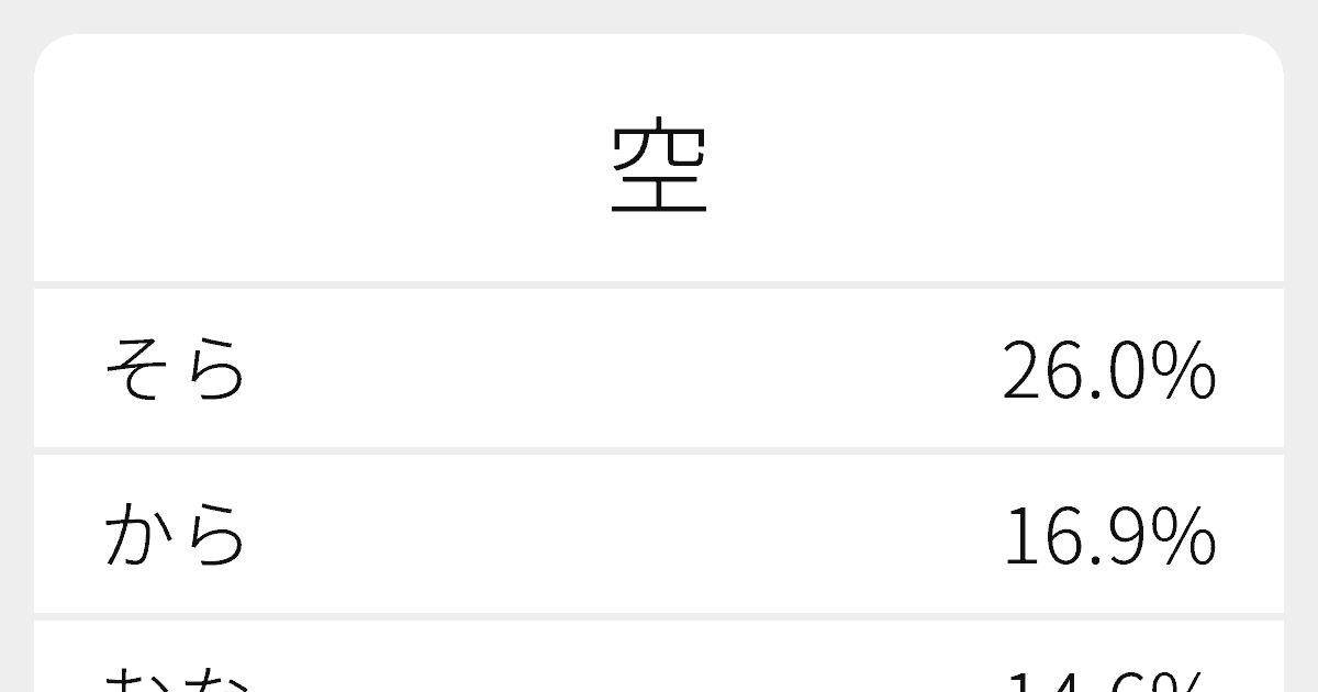 空 のいろいろな読み方と例文 ふりがな文庫