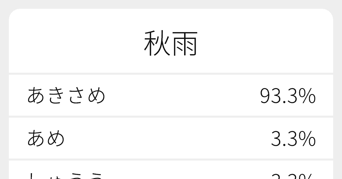 秋雨 のいろいろな読み方と例文 ふりがな文庫