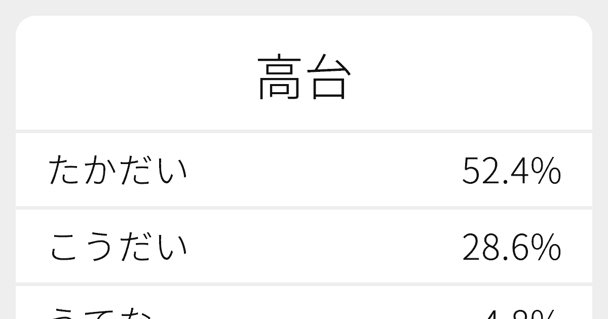 高台 のいろいろな読み方と例文 ふりがな文庫