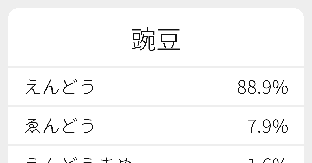 豌豆 のいろいろな読み方と例文 ふりがな文庫
