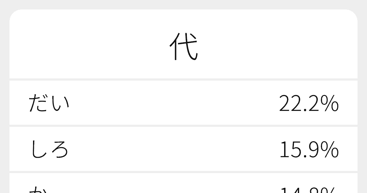 “代”のいろいろな読み方と例文|ふりがな文庫