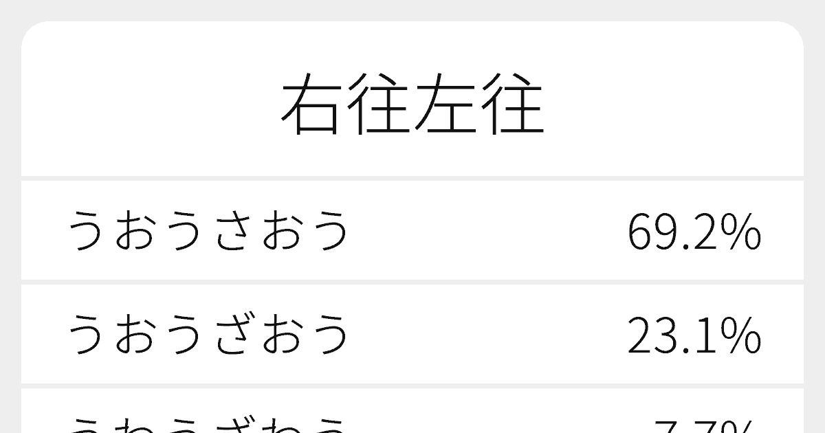 右往左往 のいろいろな読み方と例文 ふりがな文庫