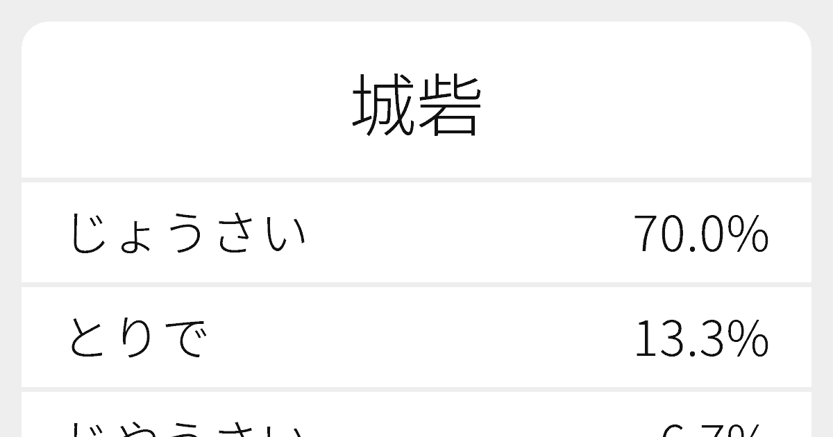 城砦 のいろいろな読み方と例文 ふりがな文庫