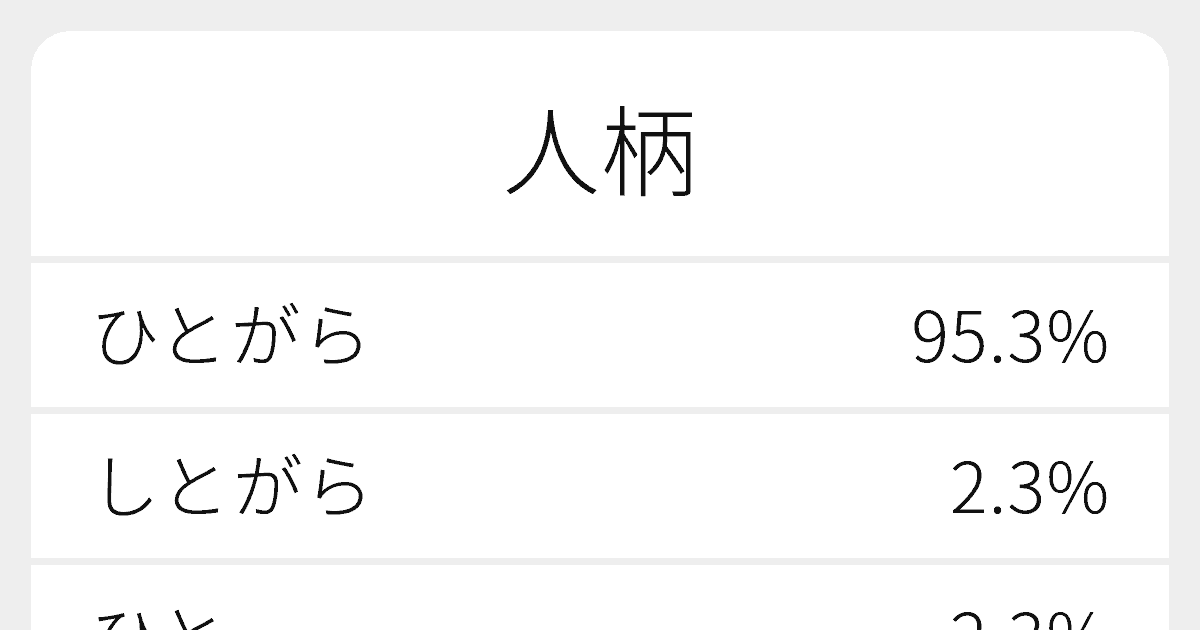 人柄 のいろいろな読み方と例文 ふりがな文庫