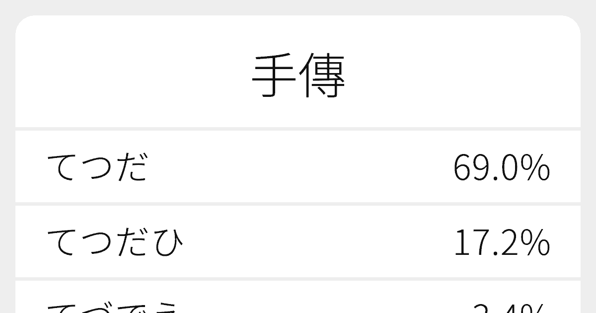 手傳 のいろいろな読み方と例文 ふりがな文庫