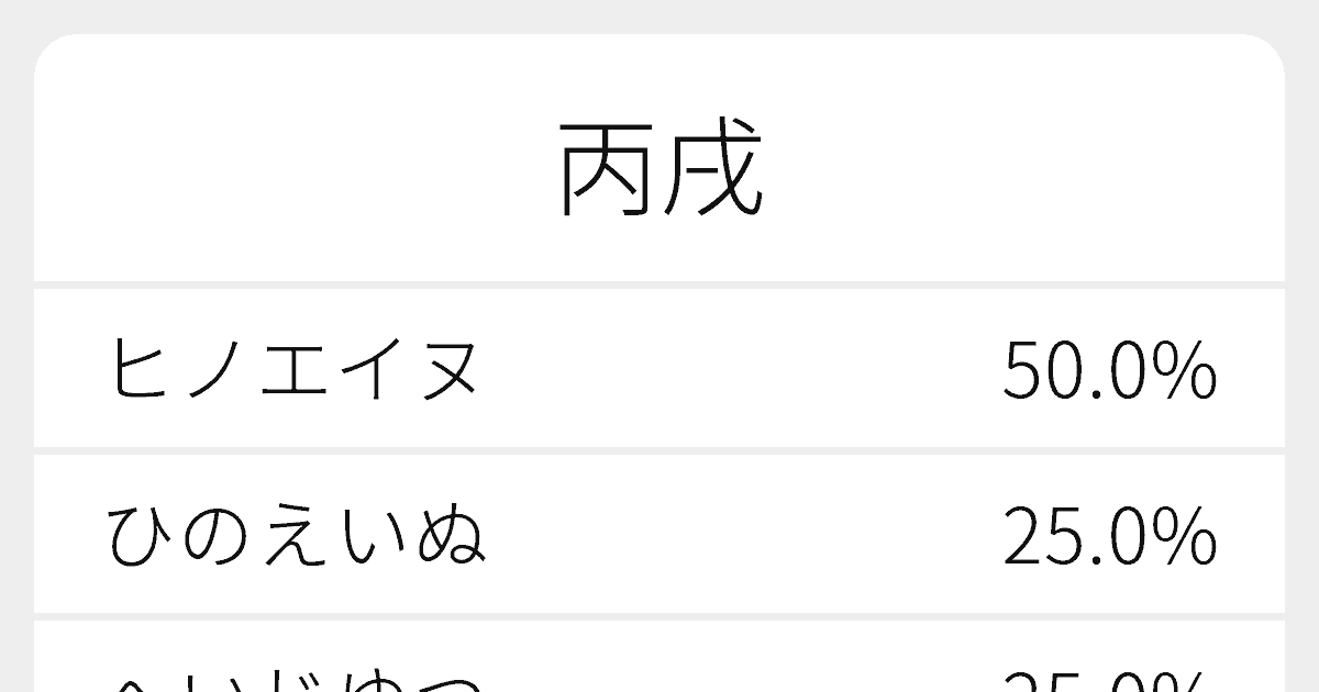 因茲読み方 Souxx