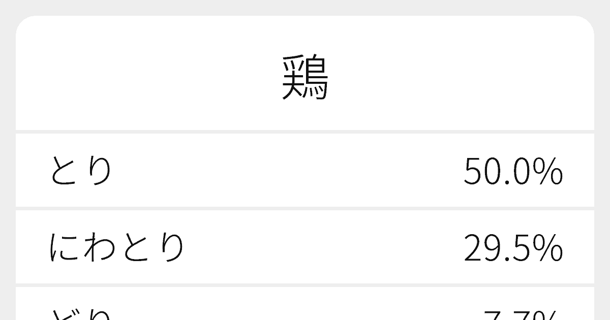 鶏 のいろいろな読み方と例文 ふりがな文庫