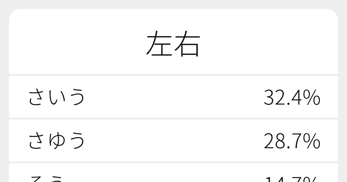 左右 のいろいろな読み方と例文 ふりがな文庫