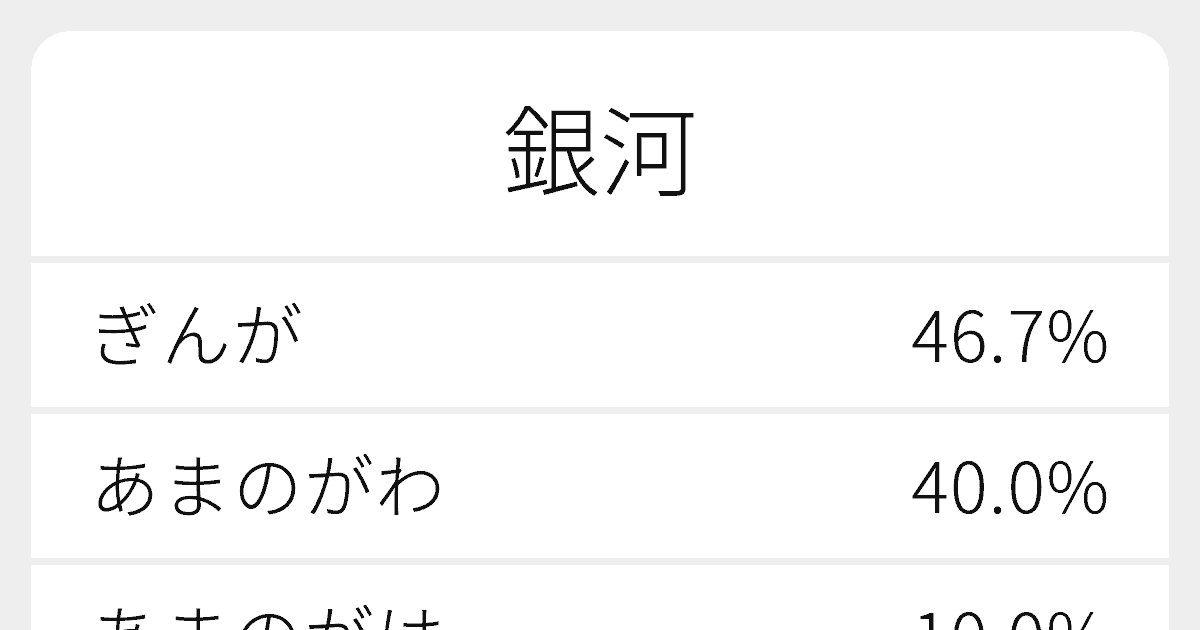 銀河 のいろいろな読み方と例文 ふりがな文庫