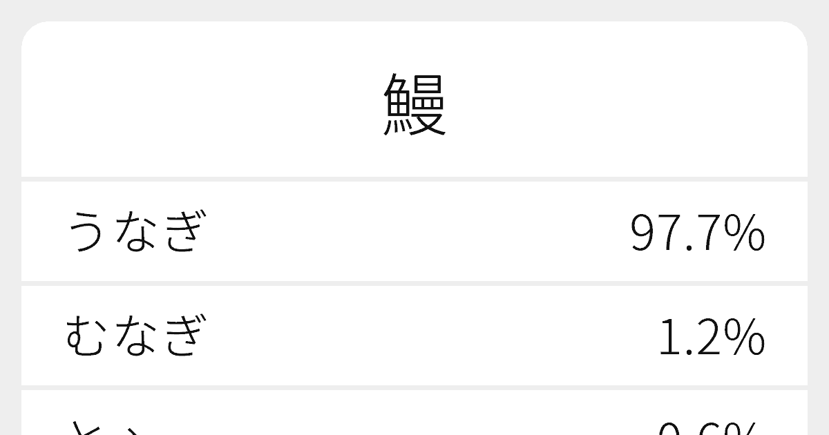 鰻 のいろいろな読み方と例文 ふりがな文庫