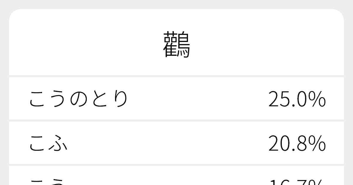 鸛 のいろいろな読み方と例文 ふりがな文庫