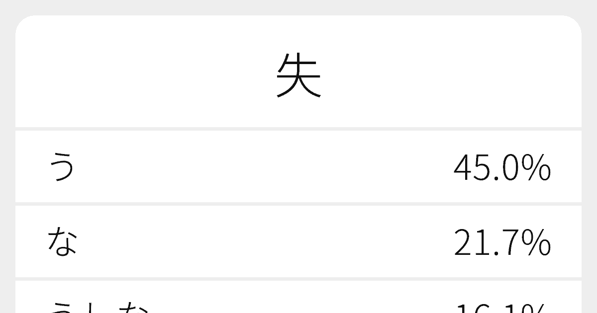 失 のいろいろな読み方と例文 ふりがな文庫
