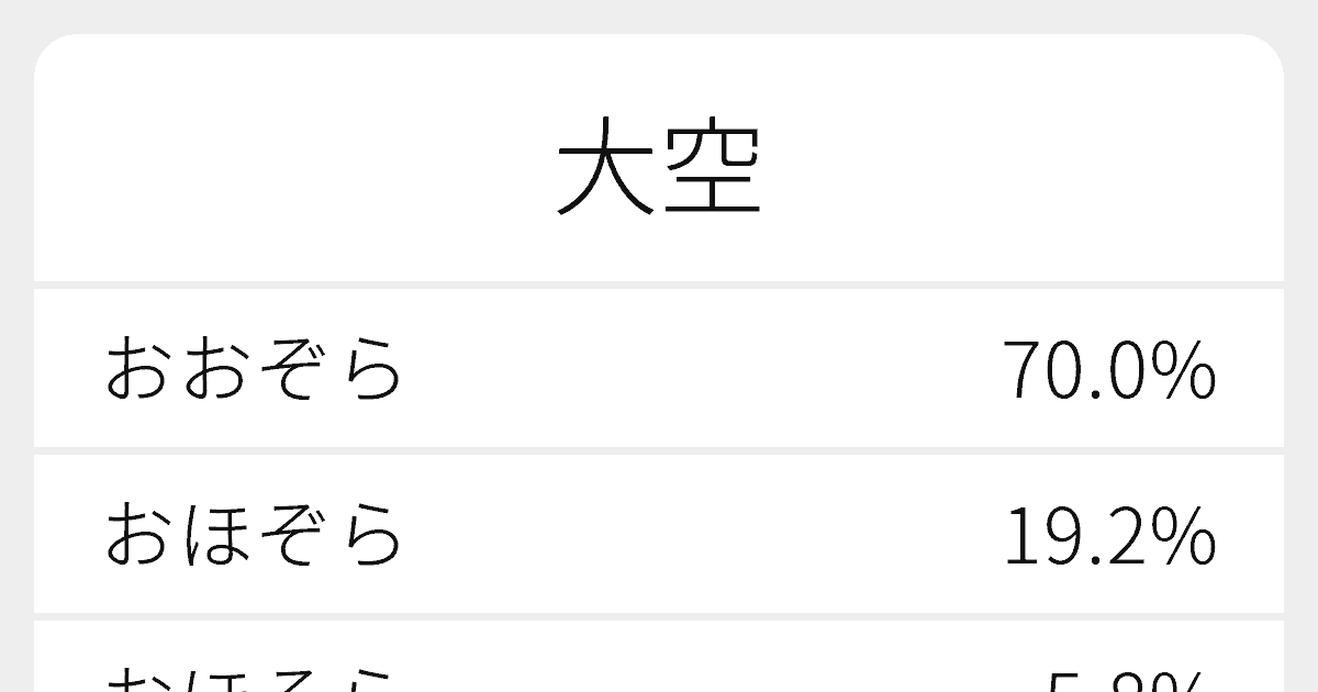 大空 のいろいろな読み方と例文 ふりがな文庫