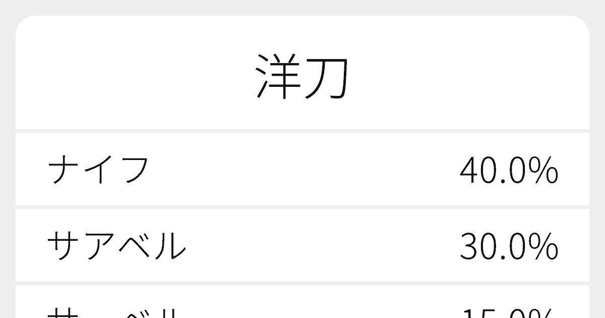 洋刀 のいろいろな読み方と例文 ふりがな文庫