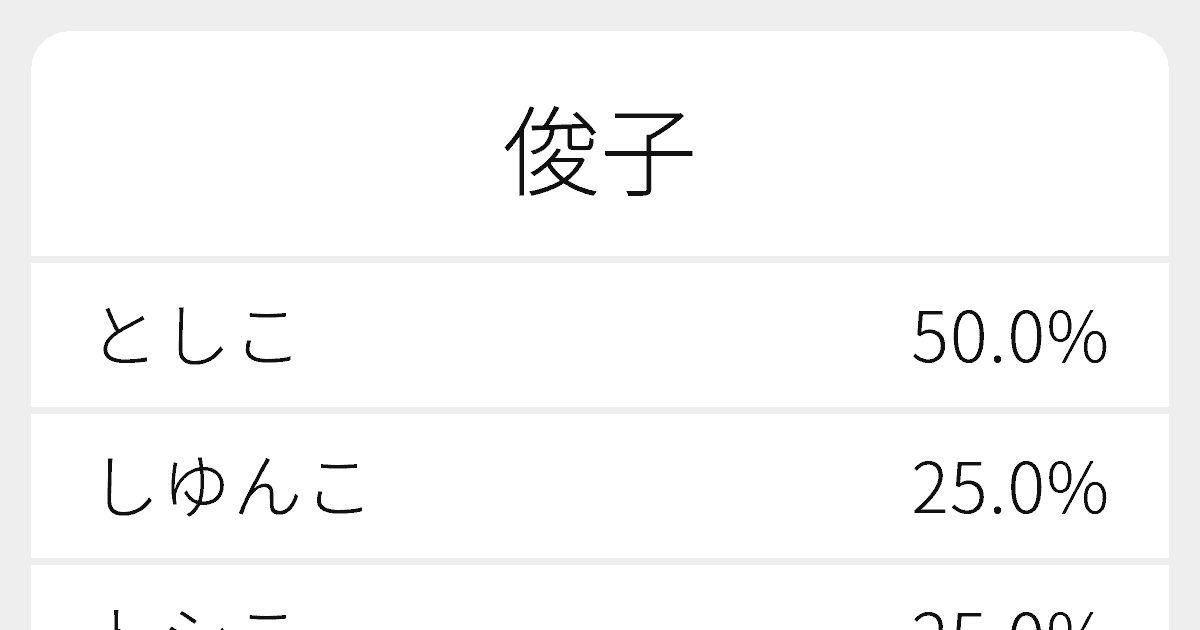 俊子 のいろいろな読み方と例文 ふりがな文庫