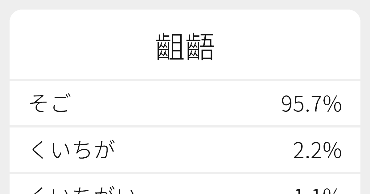 “齟齬”のいろいろな読み方と例文｜ふりがな文庫