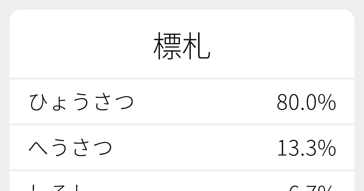 標札 のいろいろな読み方と例文 ふりがな文庫