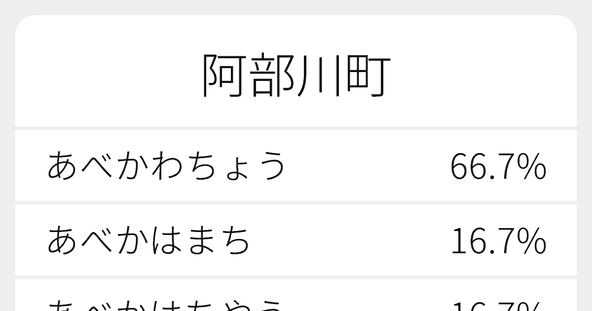 阿部川町 のいろいろな読み方と例文 ふりがな文庫