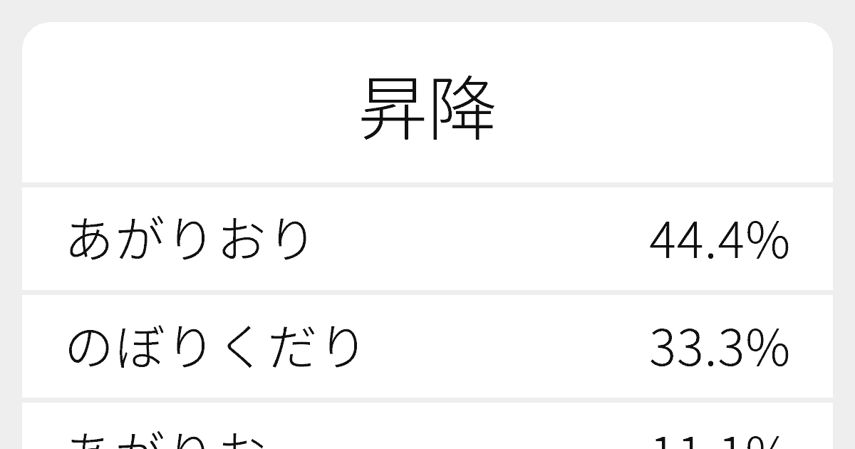 昇降 のいろいろな読み方と例文 ふりがな文庫