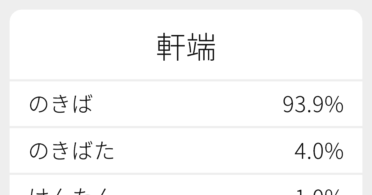 “軒端”のいろいろな読み方と例文|ふりがな文庫