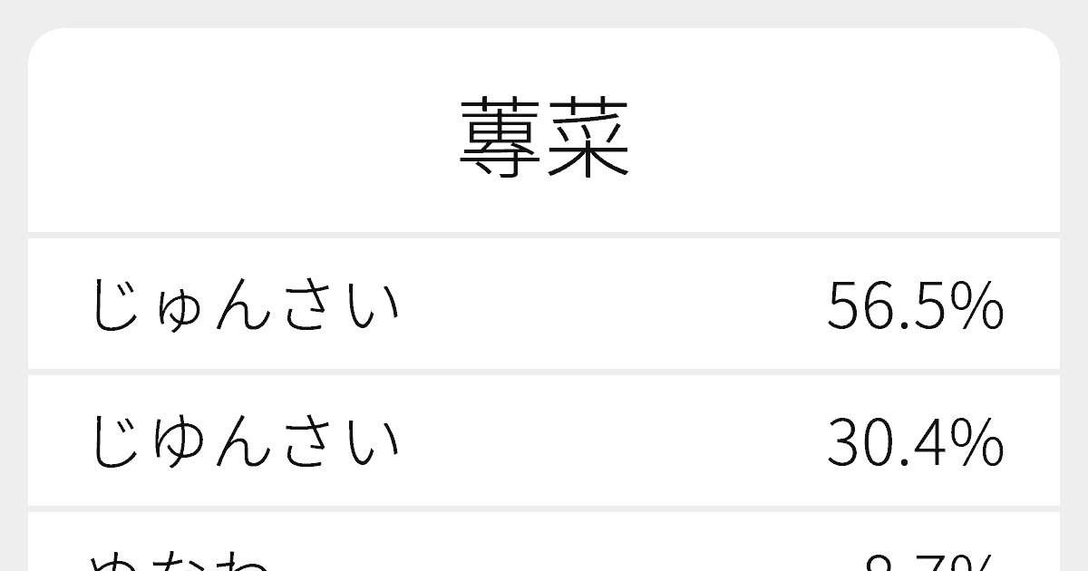 蓴菜 のいろいろな読み方と例文 ふりがな文庫