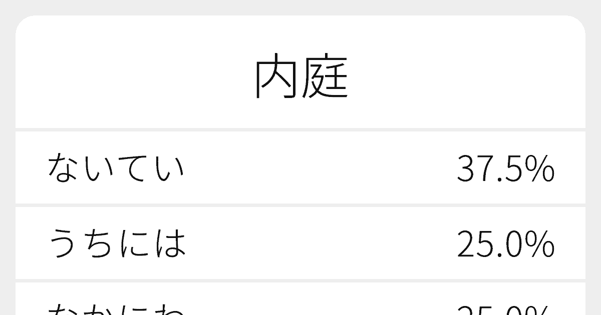“内庭”のいろいろな読み方と例文|ふりがな文庫