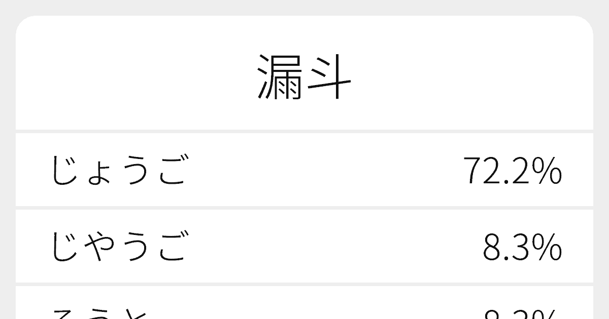 漏斗 のいろいろな読み方と例文 ふりがな文庫