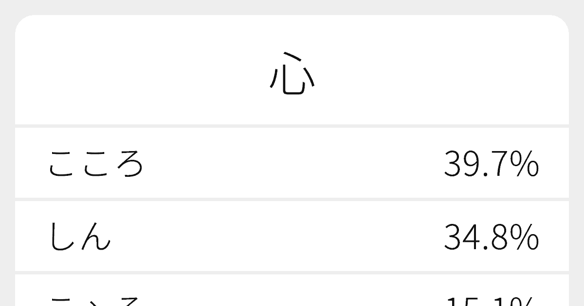 心 のいろいろな読み方と例文 ふりがな文庫