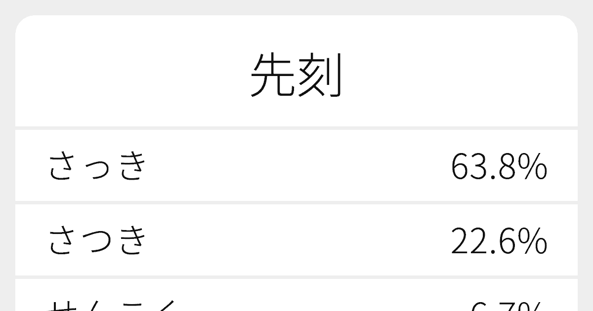 先刻 のいろいろな読み方と例文 ふりがな文庫