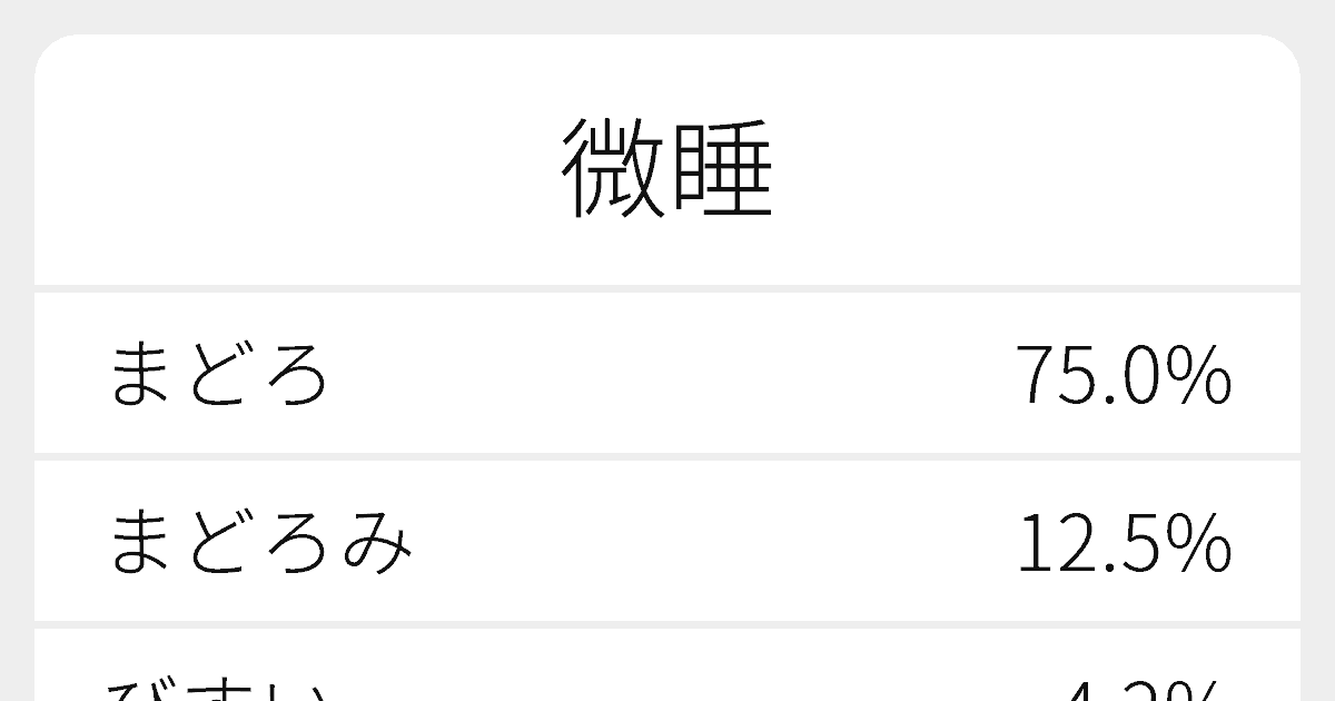 微睡 のいろいろな読み方と例文 ふりがな文庫