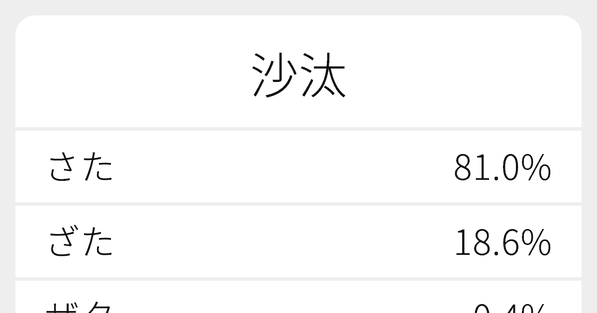 沙汰 のいろいろな読み方と例文 ふりがな文庫