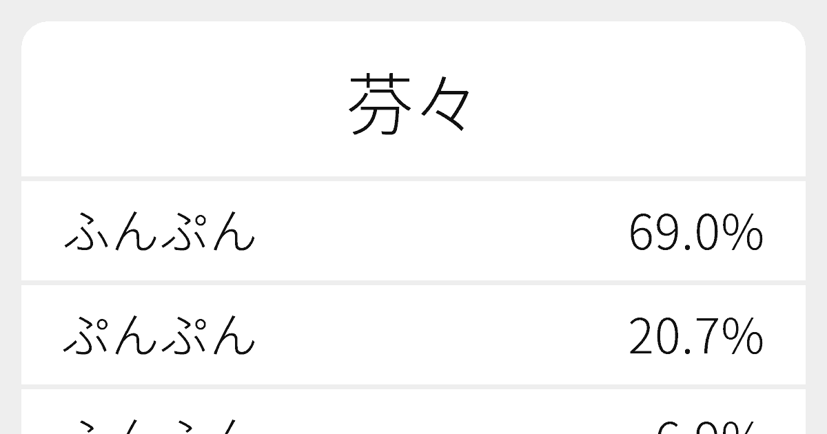 臭気芬々
