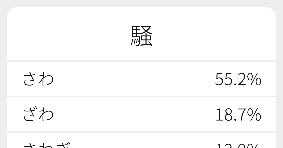 “騒”のいろいろな読み方と例文|ふりがな文庫