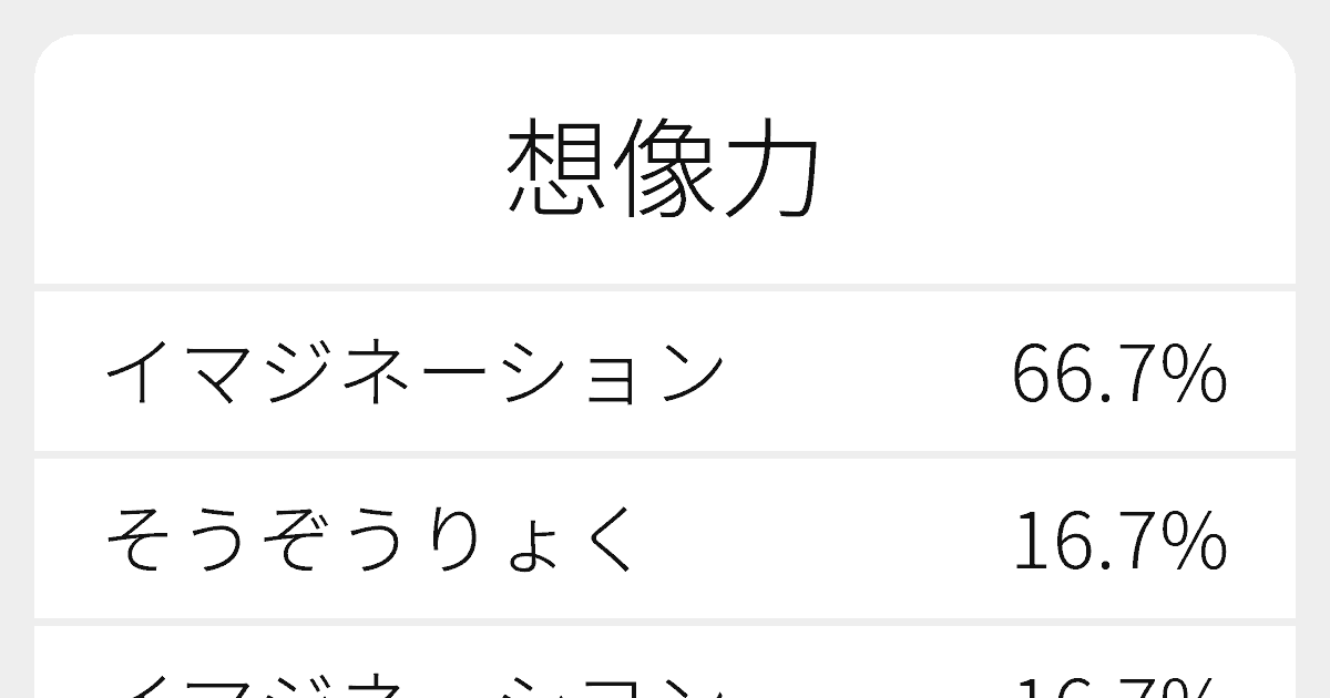想像力 のいろいろな読み方と例文 ふりがな文庫 想像力 のいろいろな読み方と例文 ふりがな文庫