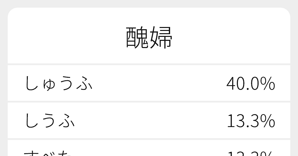 醜婦 のいろいろな読み方と例文 ふりがな文庫