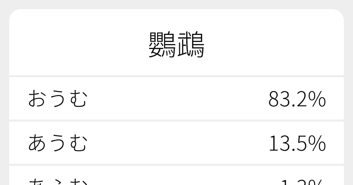 鸚鵡 のいろいろな読み方と例文 ふりがな文庫