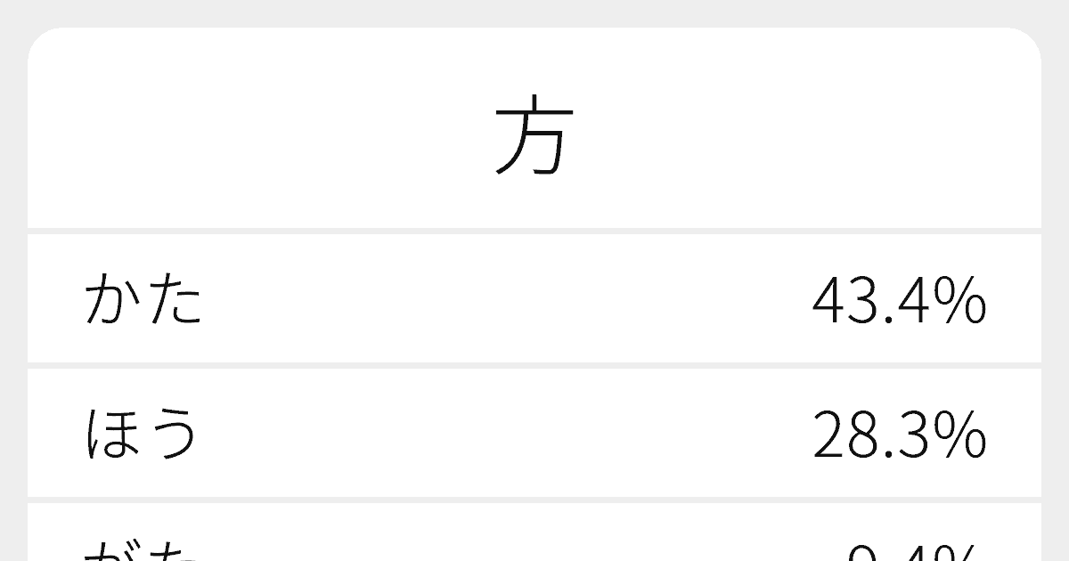 方 のいろいろな読み方と例文 ふりがな文庫