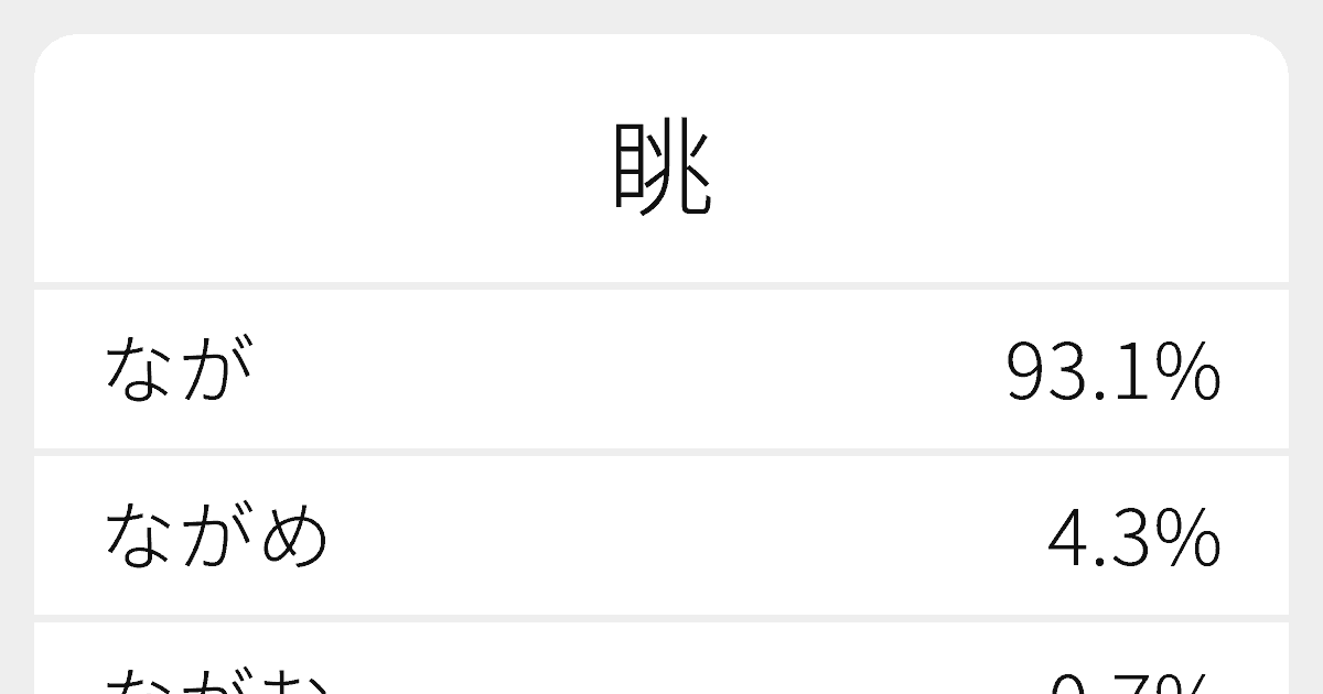 「眺み」の読み方は？