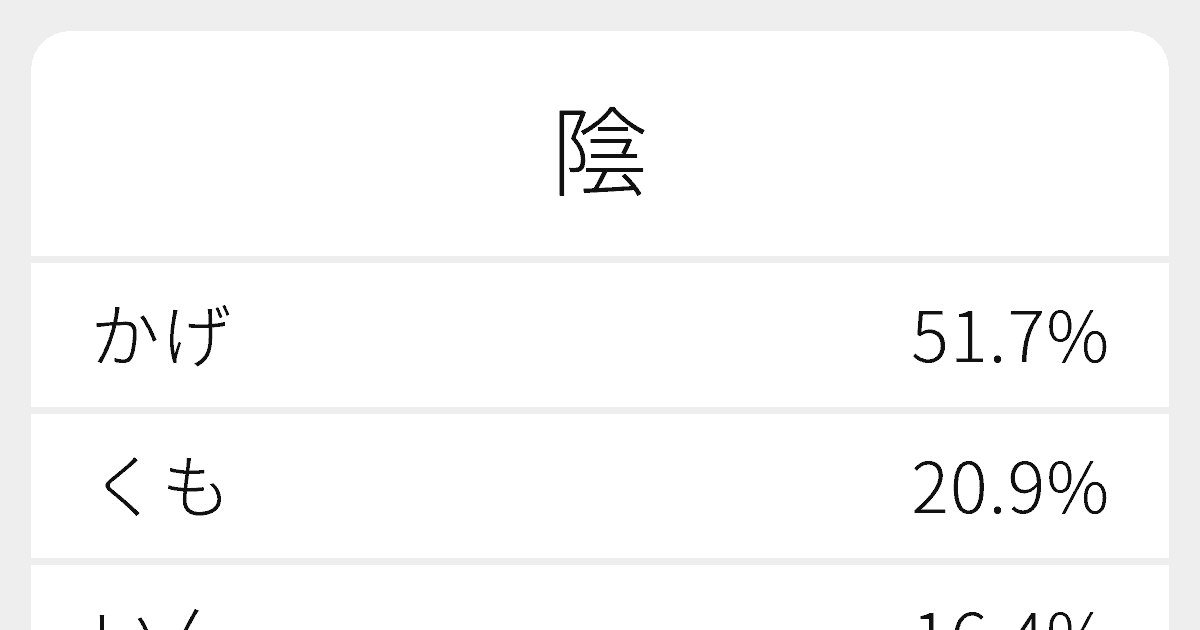 陰 のいろいろな読み方と例文 ふりがな文庫