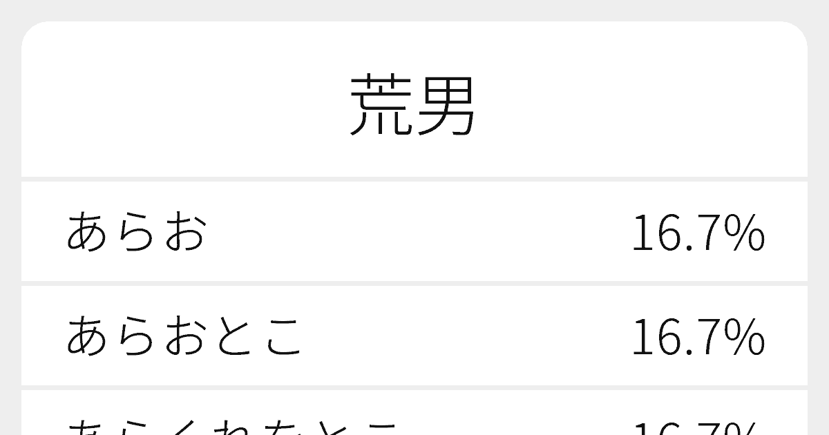 荒男 のいろいろな読み方と例文 ふりがな文庫