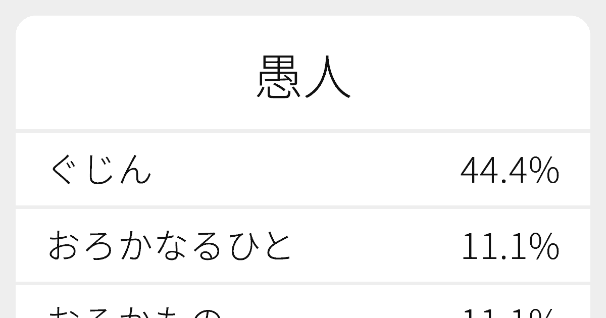 愚人 のいろいろな読み方と例文 ふりがな文庫