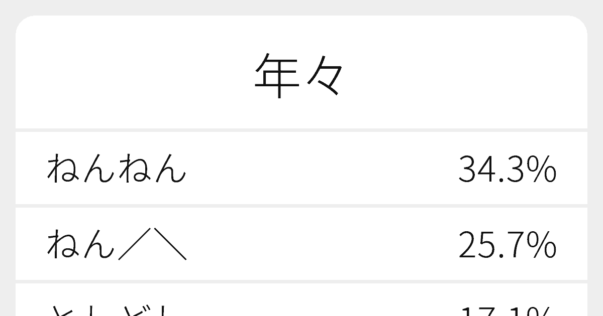 年々 のいろいろな読み方と例文 ふりがな文庫