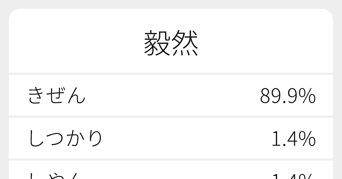 毅然 のいろいろな読み方と例文 ふりがな文庫