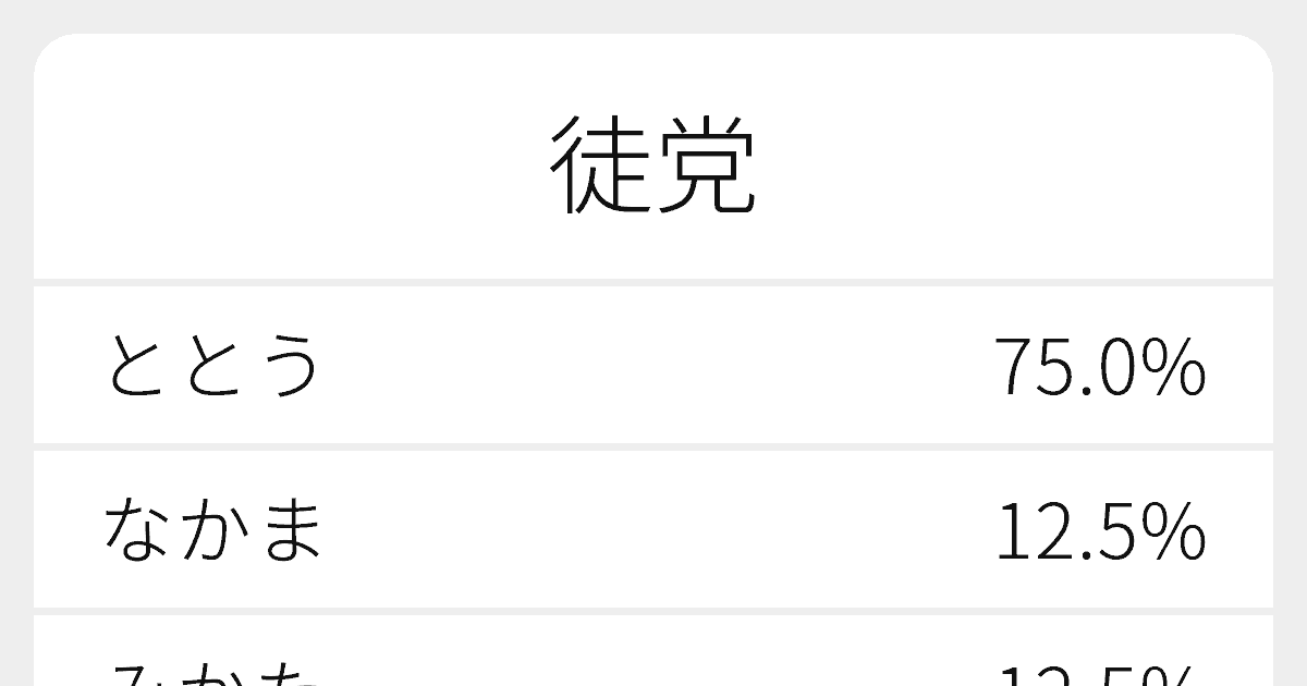 一味徒党