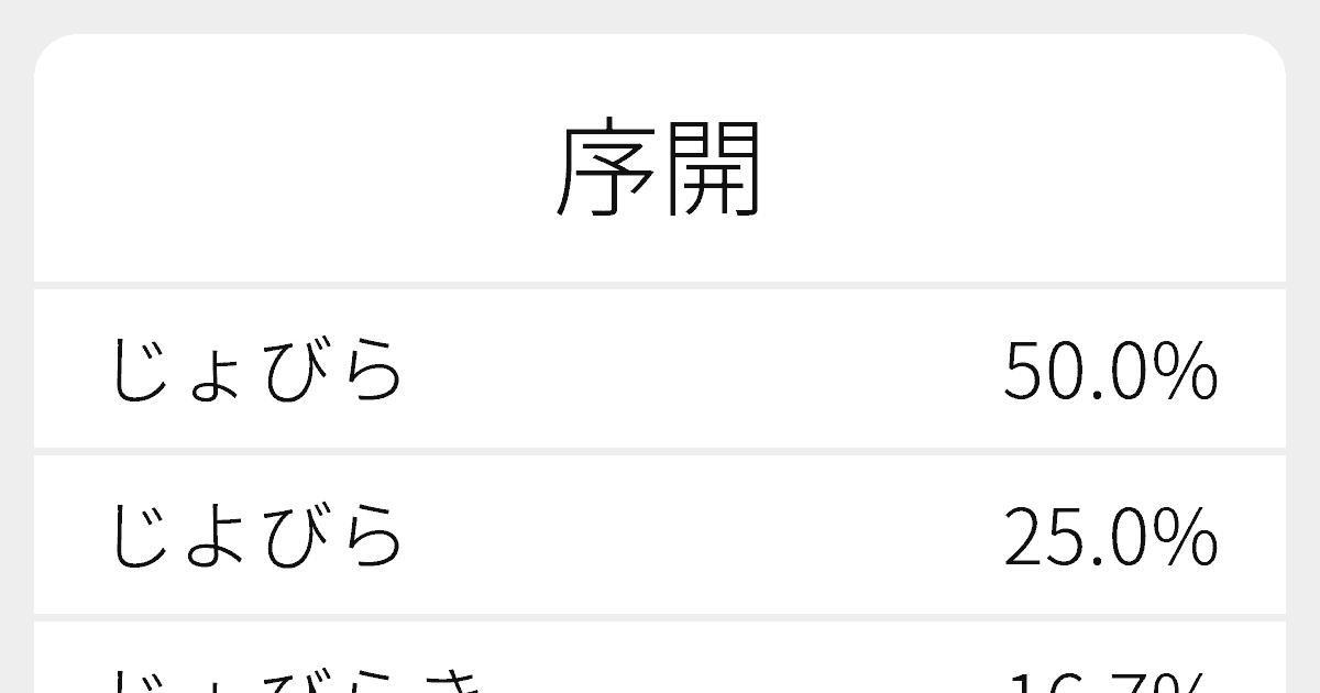 序開 のいろいろな読み方と例文 ふりがな文庫
