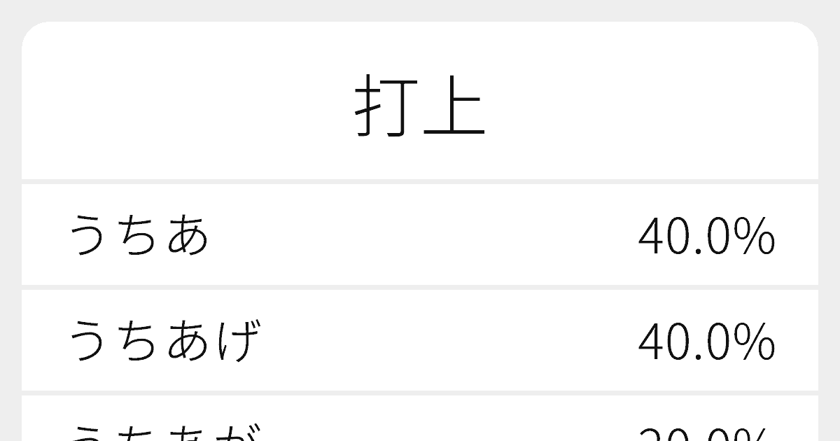 打上 のいろいろな読み方と例文 ふりがな文庫
