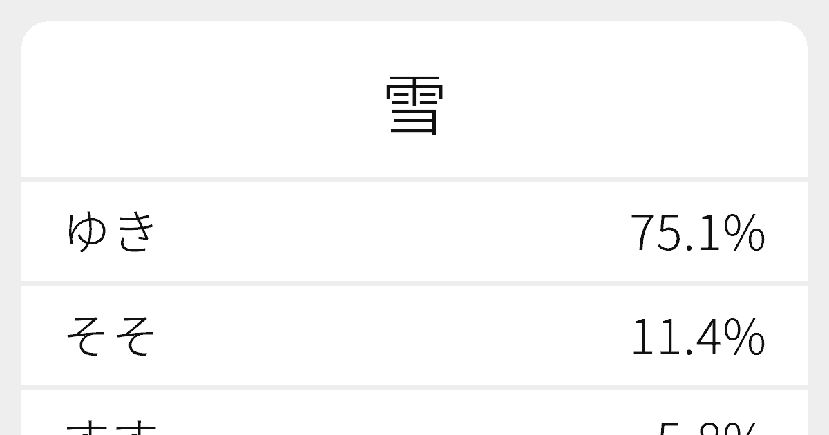 雪 のいろいろな読み方と例文 ふりがな文庫