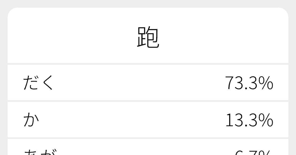跑 のいろいろな読み方と例文 ふりがな文庫