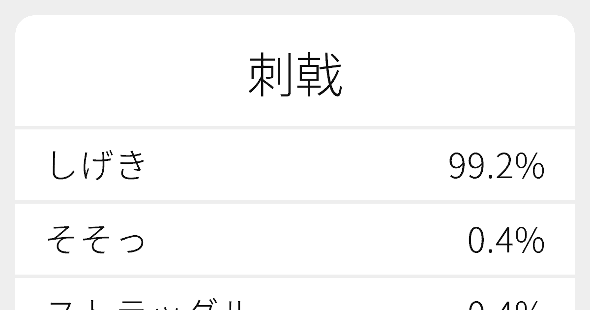 刺戟性