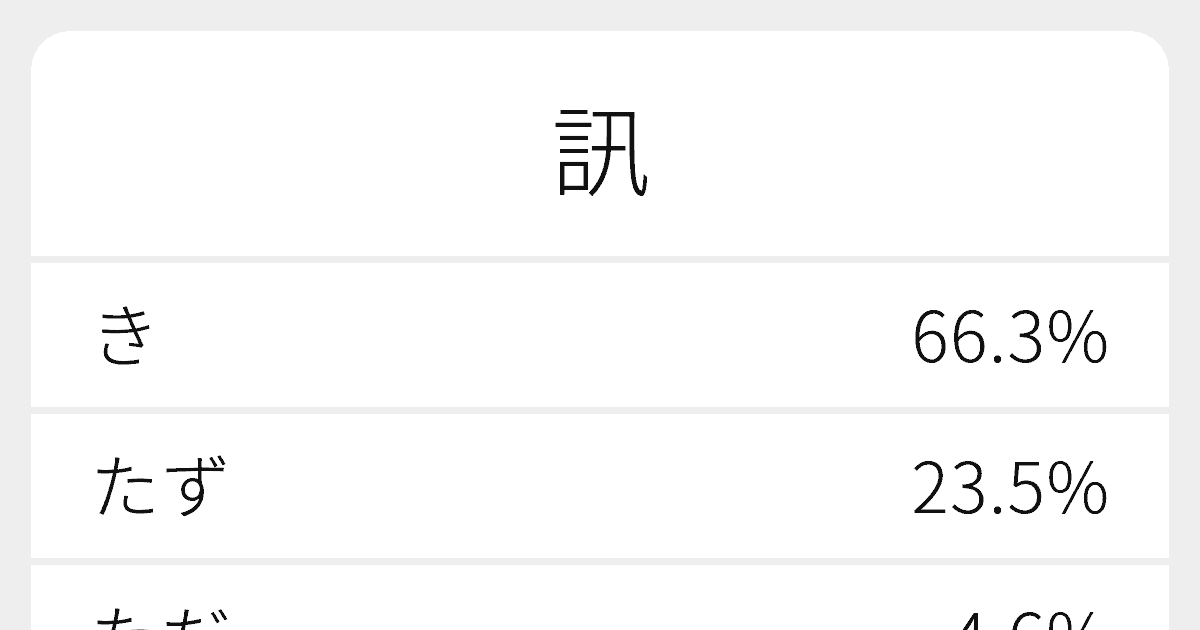 不審訊問